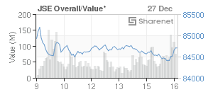 Chart: JSE Overall