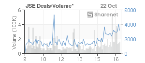 Chart: JSE Deals