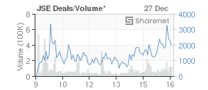 Chart: JSE Deals