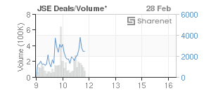 Chart: JSE Deals