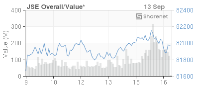 Sharenet Your Key To Investing O!   n The Jse Securities Exchange - 