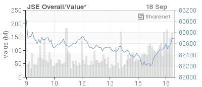 Sharenet Your Key To Investing On The Jse Securities Exchange - 